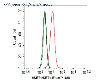HUABIO HA721226 image 3
