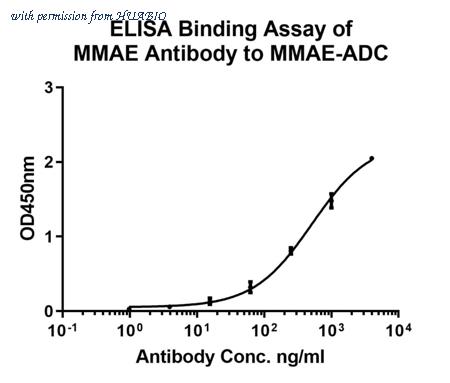 HUABIO HA721256 image 2