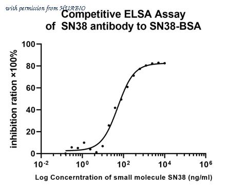 HUABIO HA721258 image 2