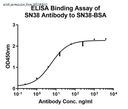 HUABIO HA721259 image 1