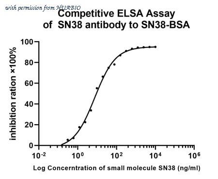 HUABIO HA721259 image 2