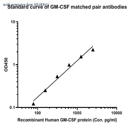 HUABIO HA721288 image 2