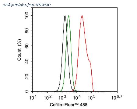 HUABIO HA721326 image 3