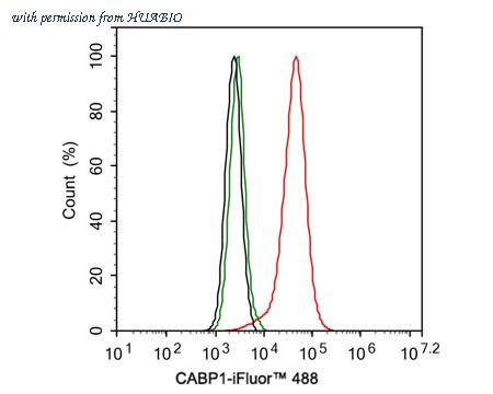 HUABIO HA721448 image 2