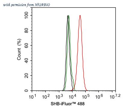 HUABIO HA721449 image 2