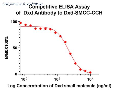 HUABIO HA721474 image 2