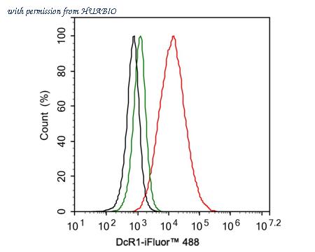 HUABIO HA721475 image 3