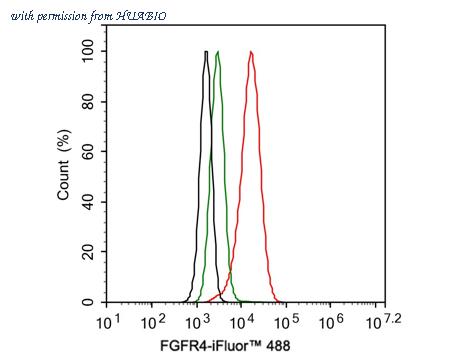 HUABIO HA721578 image 2