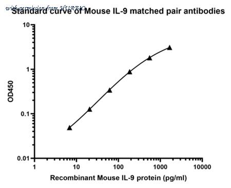 HUABIO HA721605 image 1