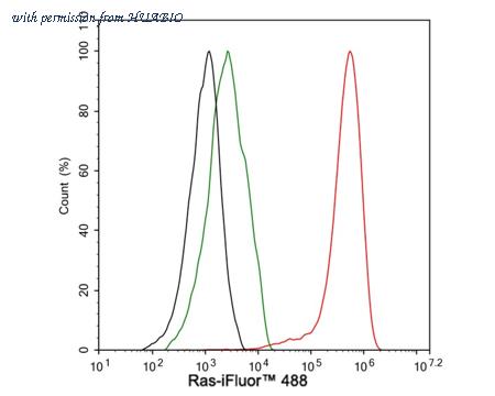 HUABIO HA721883 image 3