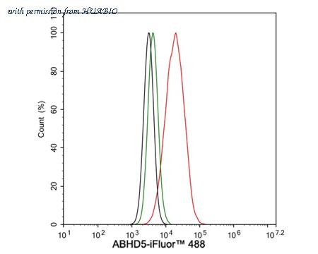 HUABIO HA721903 image 2