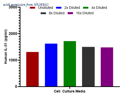 HUABIO HA721931 image 2