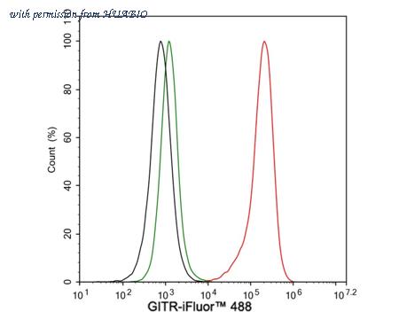 HUABIO HA722087 image 3