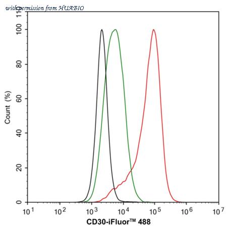 HUABIO HA722091 image 2