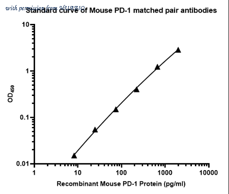 HUABIO HA722100 image 1