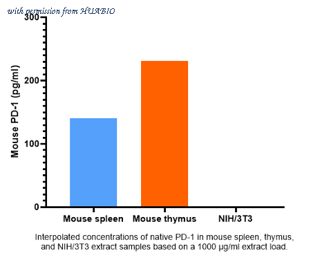 HUABIO HA722101 image 2