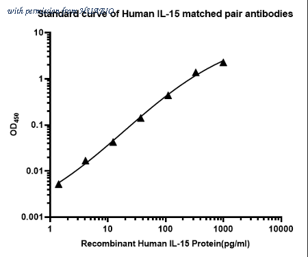 HUABIO HA722103 image 1