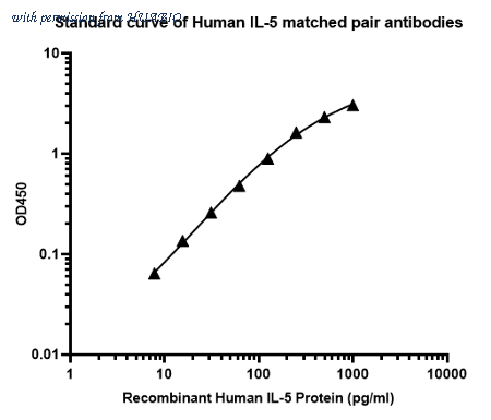 HUABIO HA722165 image 1