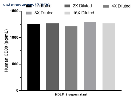 HUABIO HA722188 image 2