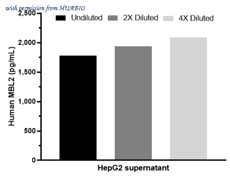 HUABIO HA722191 image 2
