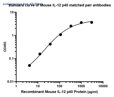 HUABIO HA722193 image 1