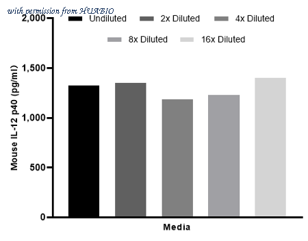 HUABIO HA722193 image 3