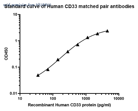 HUABIO HA722254 image 1