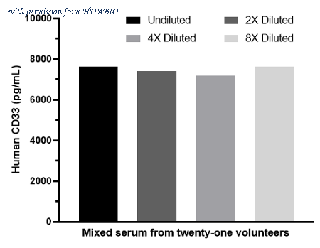 HUABIO HA722254 image 2
