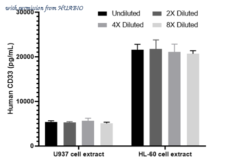 HUABIO HA722255 image 3