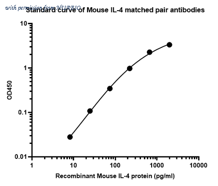 HUABIO HA722262 image 1
