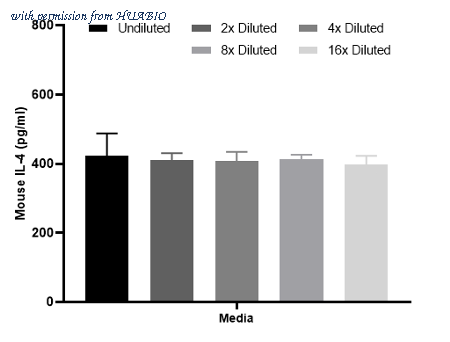HUABIO HA722263 image 2