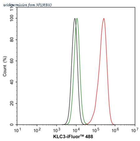 HUABIO HA722375 image 3