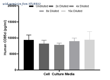 HUABIO HA722381 image 3