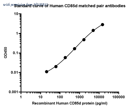 HUABIO HA722382 image 1
