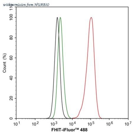 HUABIO HA722390 image 2