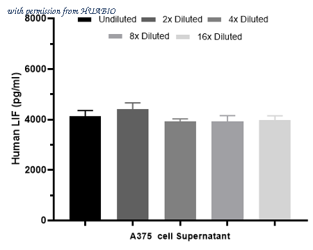 HUABIO HA722496 image 3