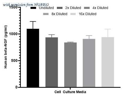 HUABIO HA722903 image 2