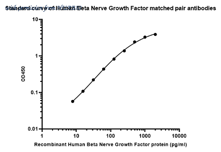 HUABIO HA722905B image 1