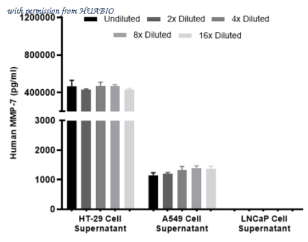 HUABIO HA722927 image 2