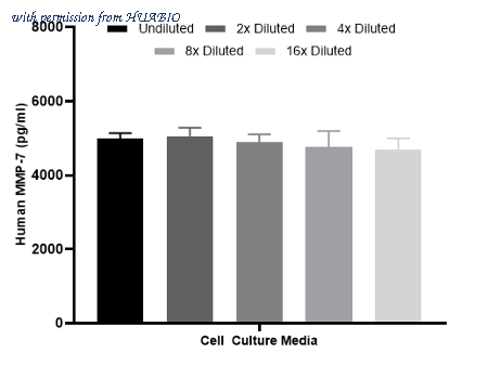 HUABIO HA722927 image 3