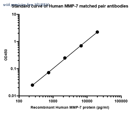 HUABIO HA722928B image 1