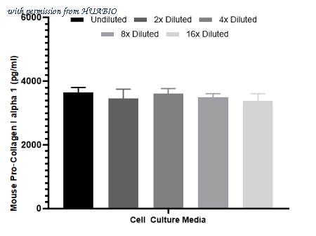 HUABIO HA722934 image 3