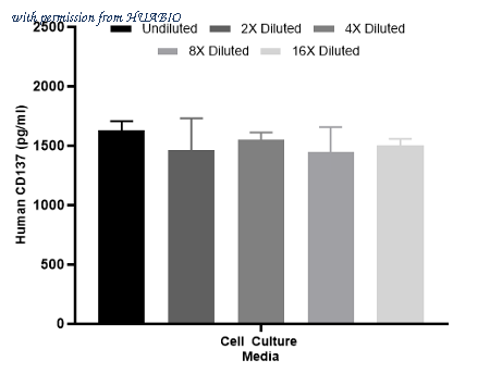 HUABIO HA723009 image 3
