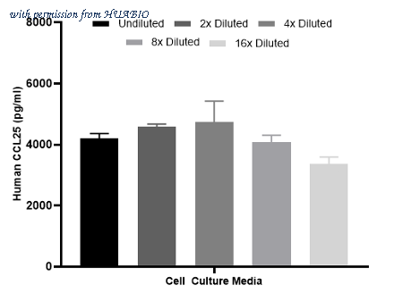 HUABIO HA723015 image 3