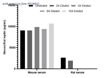 HUABIO HA723047 image 2