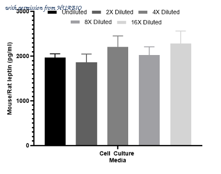 HUABIO HA723048B image 3
