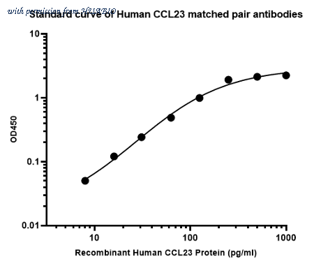 HUABIO HA723063 image 1