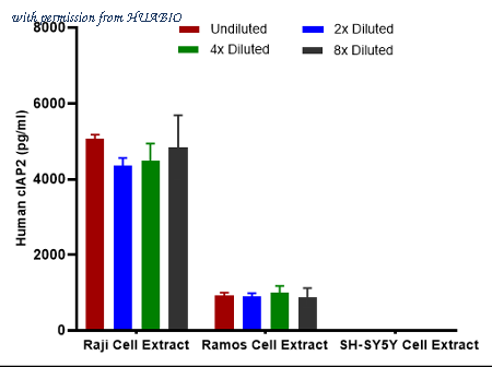 HUABIO HA723099 image 3