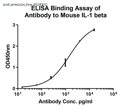 HUABIO HA723120 image 1