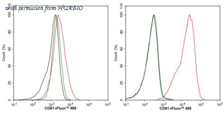 HUABIO HA723193 image 3